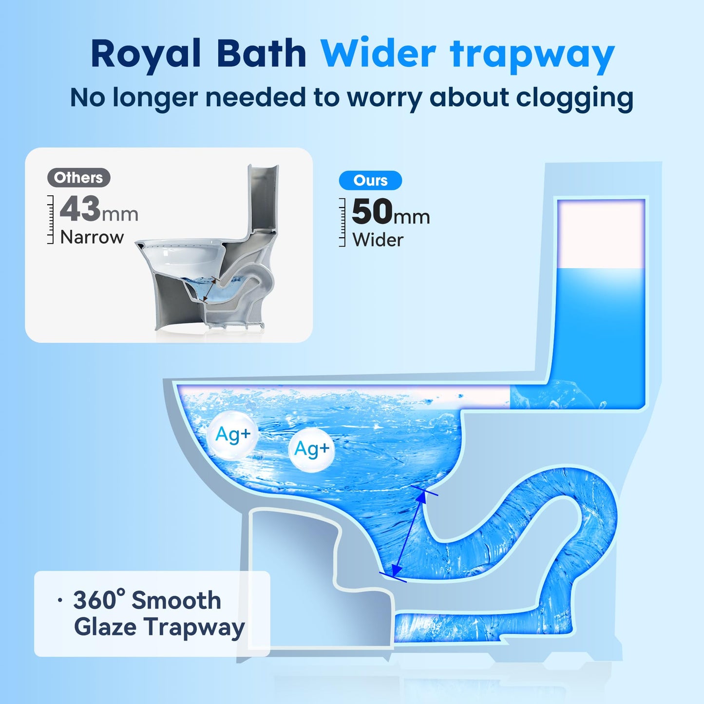 Royal Bath 360° TSUNAMI Flush Two-piece Toilet: 17.3" ADA Height, Nano Self-Cleaning, WaterSense/MAP/CUPC Certified, 0.93/1.27 Gal Dual Flush, Elongated Bowl & Soft-Close Seat,12" Rough-In