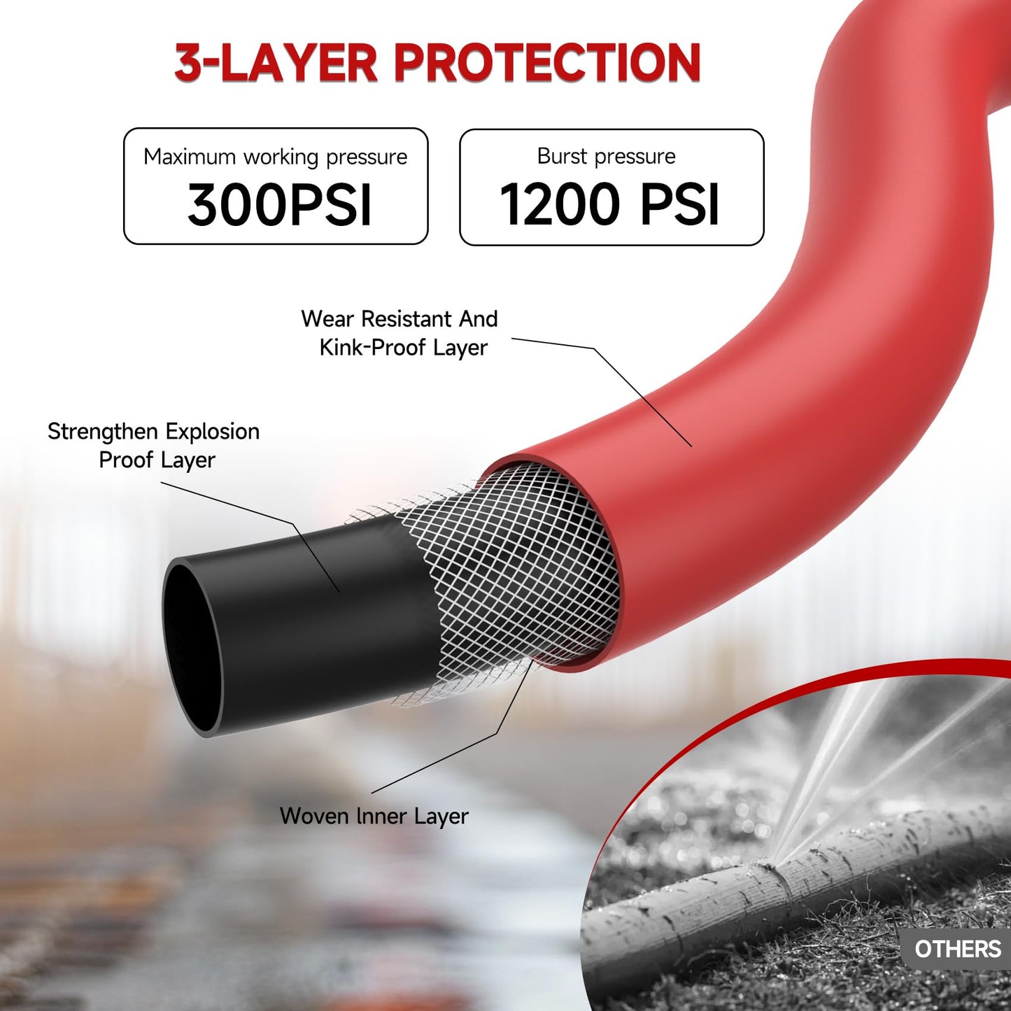 3/4 inch * 100FT Red Rubber Air HoseChicago Connectors Air Compressor Hose 100% Rubber, 300 PSI, 50F to 190F Degrees High Strength Polyester Braided Replacement Air Line Kit