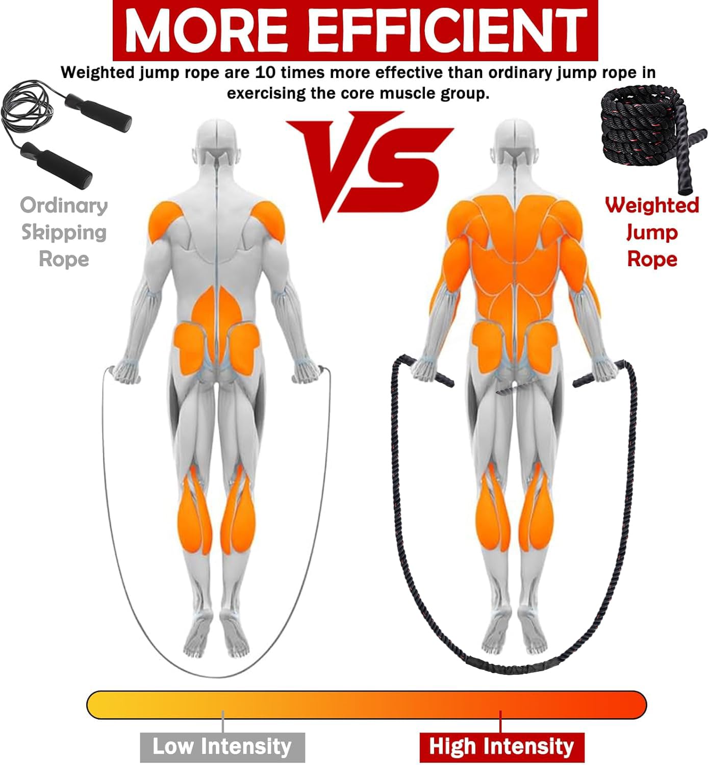 Weighted Jump Rope for Men Women, 1.5lb Heavy Jumping Ropes for Fitness, Adult Skipping Rope for Home Gym Exercise, Improve Strength and Building Muscle Workout Equipment (Black)