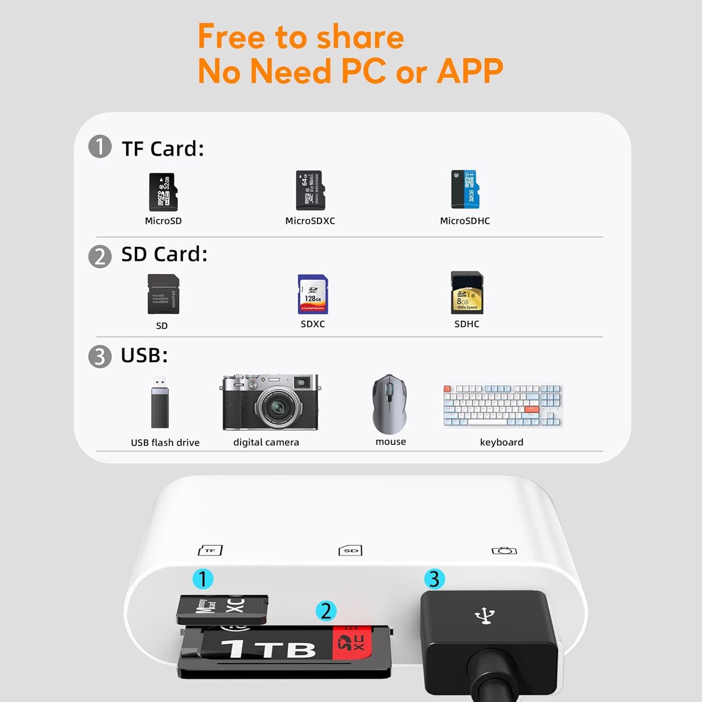 Bwttcb 13 12 11 SD Card Reader for iPhone, Memory Card Veiwer Support SD and TF Card, USB Digital Camera Adapter