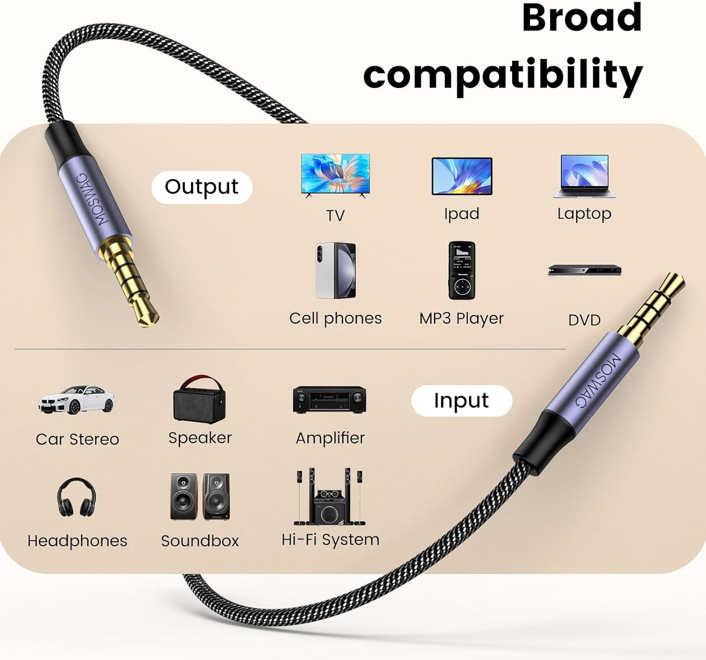 3.5mm 3.5mm 4-Pole PS4, Headset, MOSWAG Audio Cable Male to Male Audio Cable Hi-Fi Stereo TRRS Jack Aux Cable Nylon