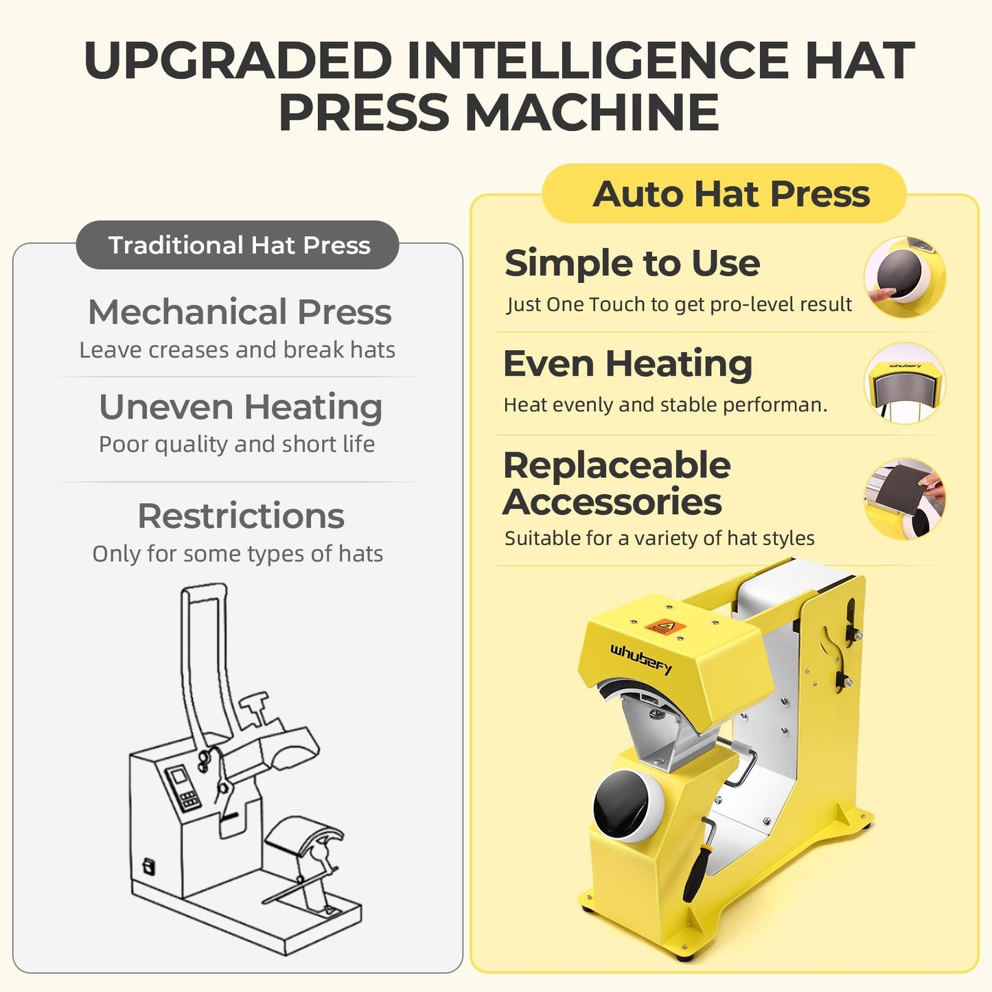 Whubefy 3-in-1 Auto Hat Heat Press Machine for Caps w/3pcs Interchangeable Platens, Automatic Release & Press, Knob-Style Digital Control for Hats T-Shirts Bags HTV and Sublimation Projects