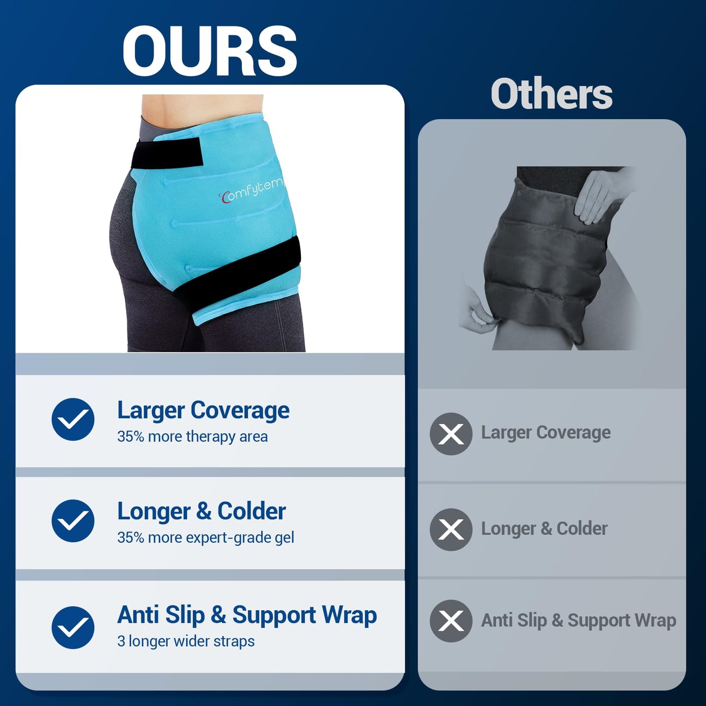 Comfytemp Hip Ice Pack Wrap for Sciatica Pain Relief, Hip Replacement Kit After Surgery, Reusable Gel Ice Pack for Injuries, Hot Cold Compress Recovery Items, Fathers Day Dad Gifts for Men, Blue (S/M)