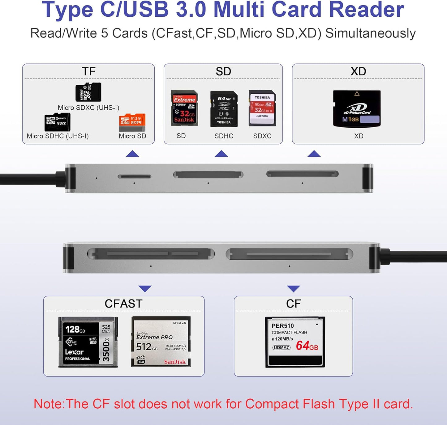 Rytaki 5-in-1 2.0 5Gbps CFast Card Reader, USB C/A Card Reader for Computer & Camera with Dedicated CFast Slot