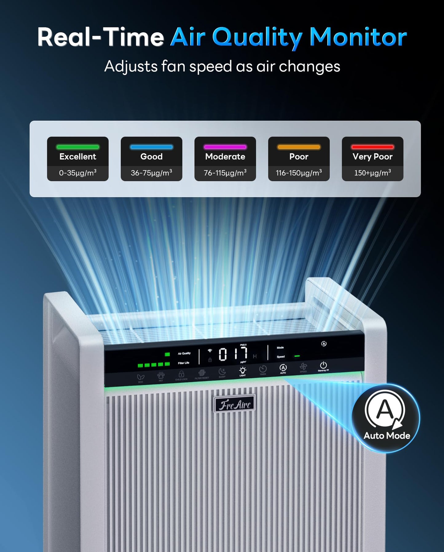 FreAire Air Purifiers for Home Large Room up to 3,850 Ft², HEPA Air Purifier with Smart APP Control & Washable Filter, Large Real-Time PM2.5 Display, Auto Pet ECO Modes for PoIIen Pet Dander Smoke