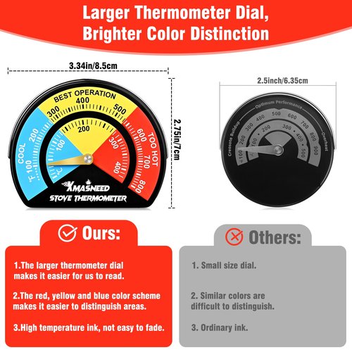 Magnetic Fireplace Thermometer - Large Size, Stove Top Temperature Gauge for Wood Burning Stove & Pellet Stoves (1PCS)