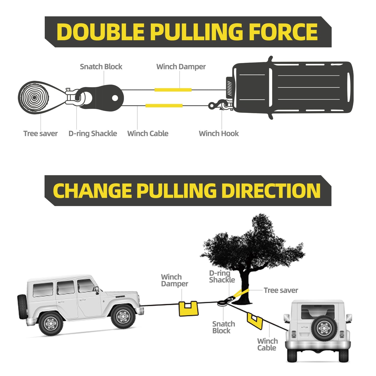 SAMOUT Winch Snatch Block (4.4 US Ton WLL) Recovery Towing Pulley System for Synthetic Rope or Steel Cable with Max Dia. 2/5in
