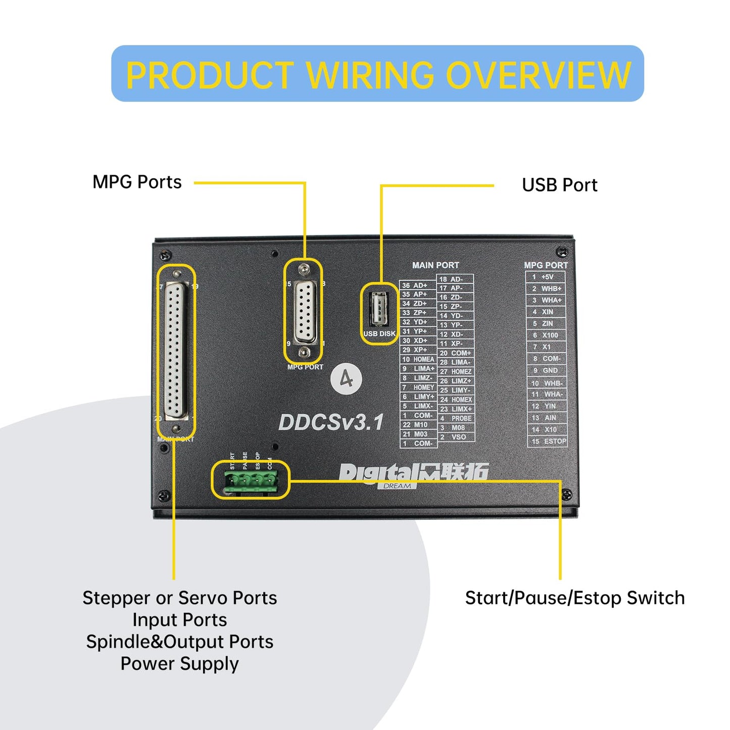 CNCTOPBAOS 4 Axis CNC Motion Controller System,DDCSV3.1 Offline Stand Alone PLC,Servo Stepper Motor Driver Controller for CNC Router Lathe Milling Engraving Machine