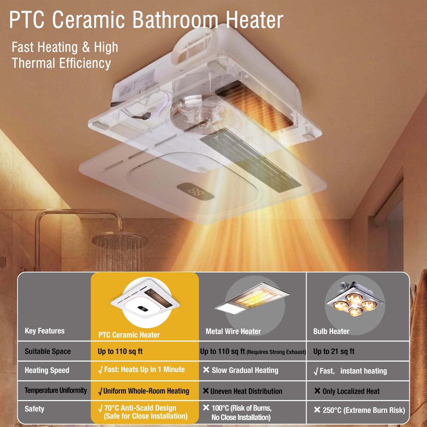 ScaleBelly Smart 5-in-1 Bathroom Exhaust Fan with Light, 180 CFM, 1.0 Sone Quiet Vent Fan, 7 LED Colors & Nightlight, Heater, Bluetooth Speaker & Remote Control for Heating, Ventilation, and Music