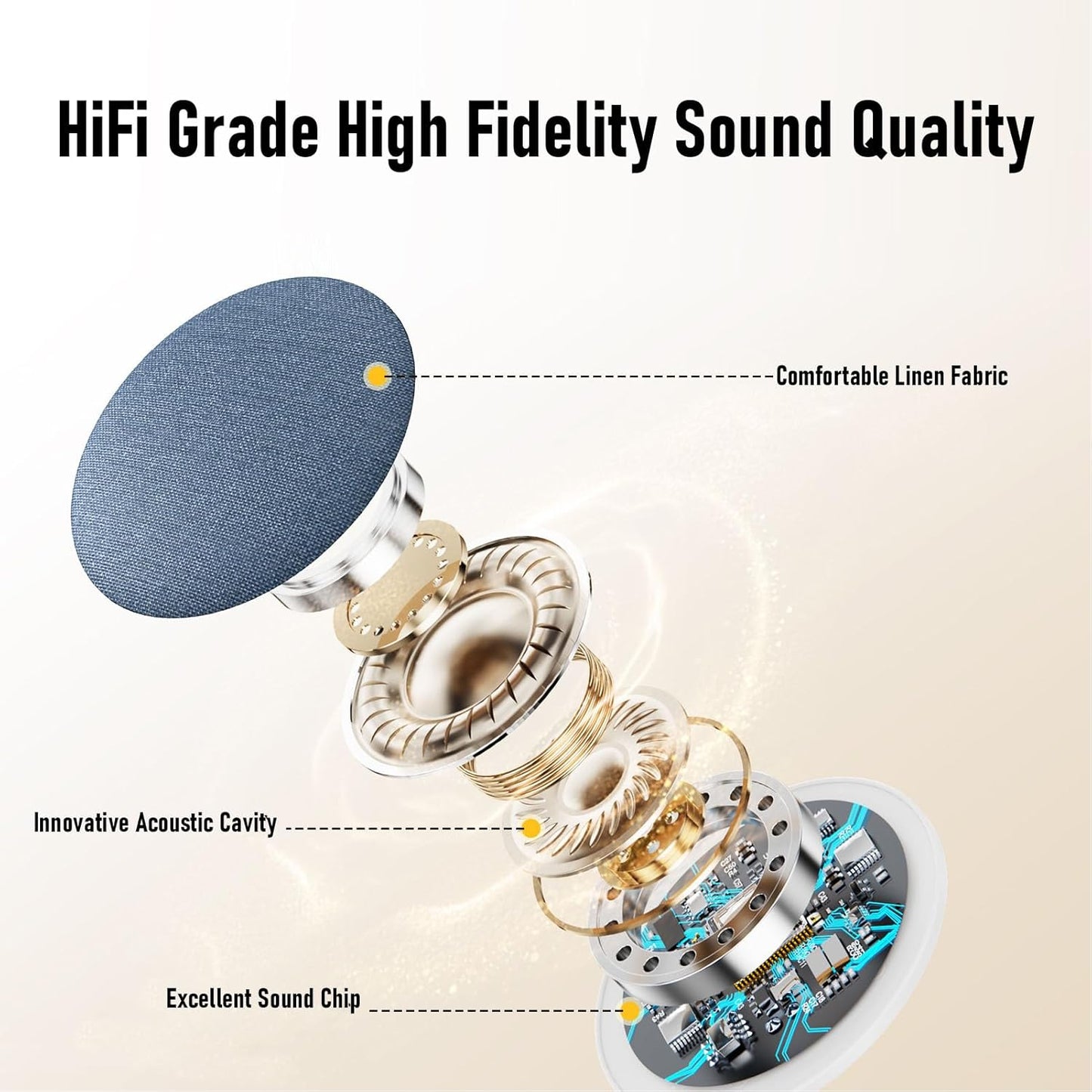 Yunir 3 Pillow Speaker for Sleeping, Mini Bluetooth Speaker Under Pillow with Automatic Off Timer, White Noise Sound