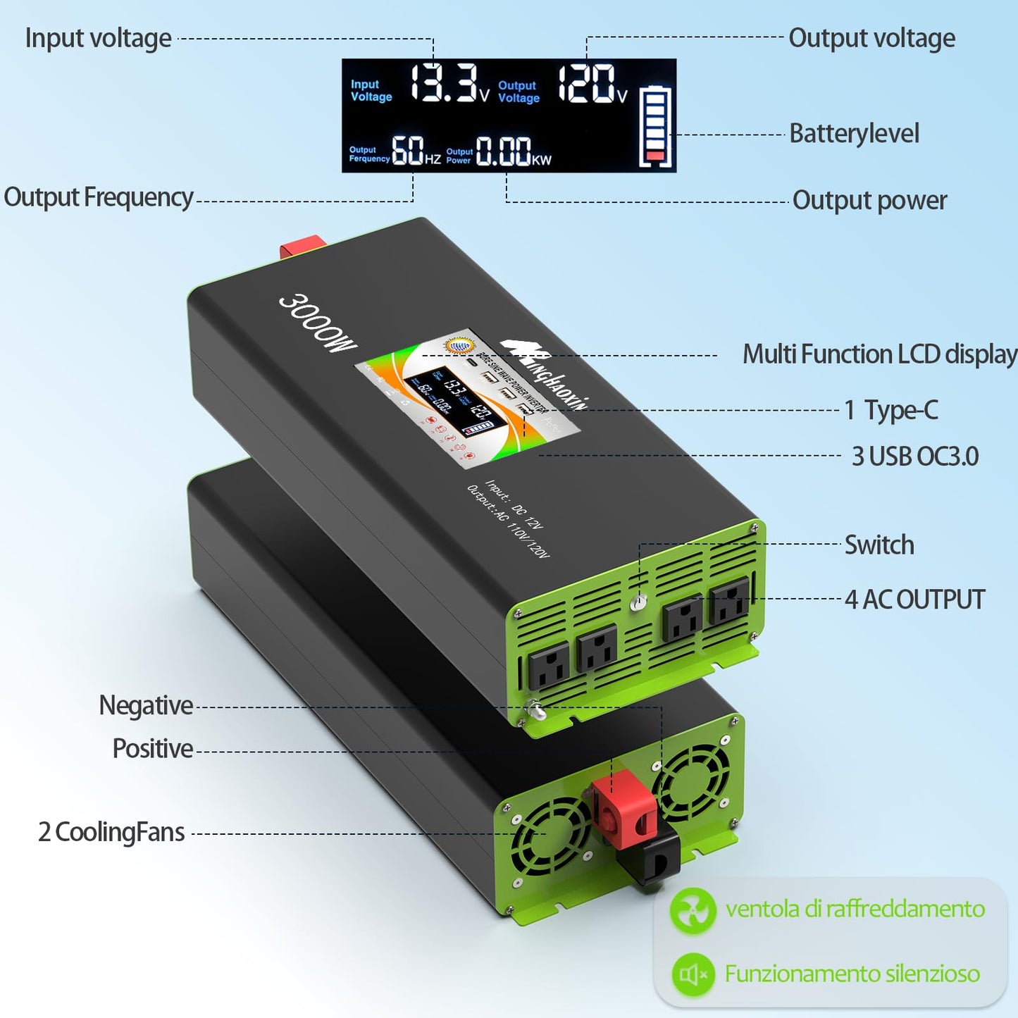3000W Pure Sine Wave Power Inverter 12V to 110V/120V for RV,Truck, Solar, Home, Off-Grid, Car with 4 AC Outlets,LCD Display,Remote Control, 30W USB-C, 5V 2.1A USB, Surge 6000W