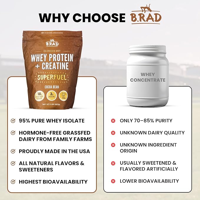 B.rad Superfuel - Grass Fed Whey Protein Isolate Boosted with Creatine | Farm-Fresh, Easy-to-Digest, Clean Ingredients | 2 Pounds | 100% USA Sourced | Cocoa Bean (Chocolate)