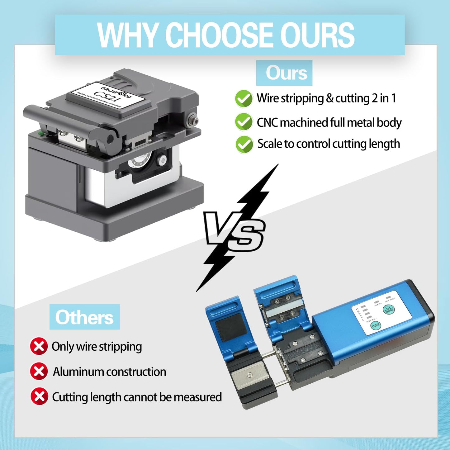 groword Optical Fiber Cleaver Handheld Fiber Optic Thermal Stripper for Ribbon or Simplex Fiber,2 in 1 Stripping and Cutting,Fiber Optic Hot Stripper, Automatic Heating Stripping Tool for 1-12 Strands