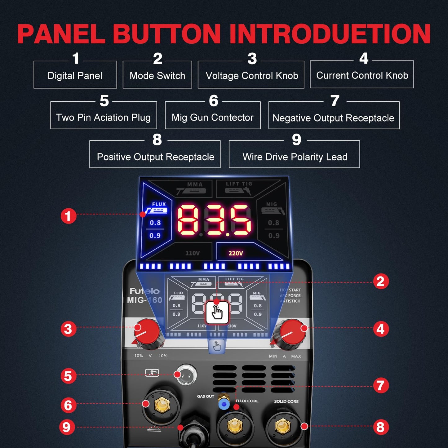 Futelo 160A MIG Welder, 4 in 1 Gas/Gasless MIG Flux Core/Lift TIG/Stick Welder Machine 110V 220V with Large LED Display, Portable IGBT Inverter with Synergy for Metal Repair and Beginners