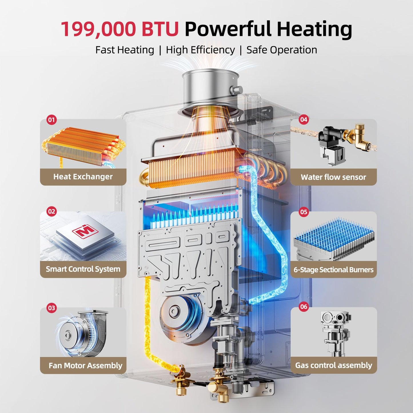 MIZUDO Tankless Water Heater Propane, 199,000 BTU, Indoor Installation, Max 10.3 GPM, WiFi&APP Control, CSA Certified Non Condensing, High Efficiency for Large Families Residential Whole House