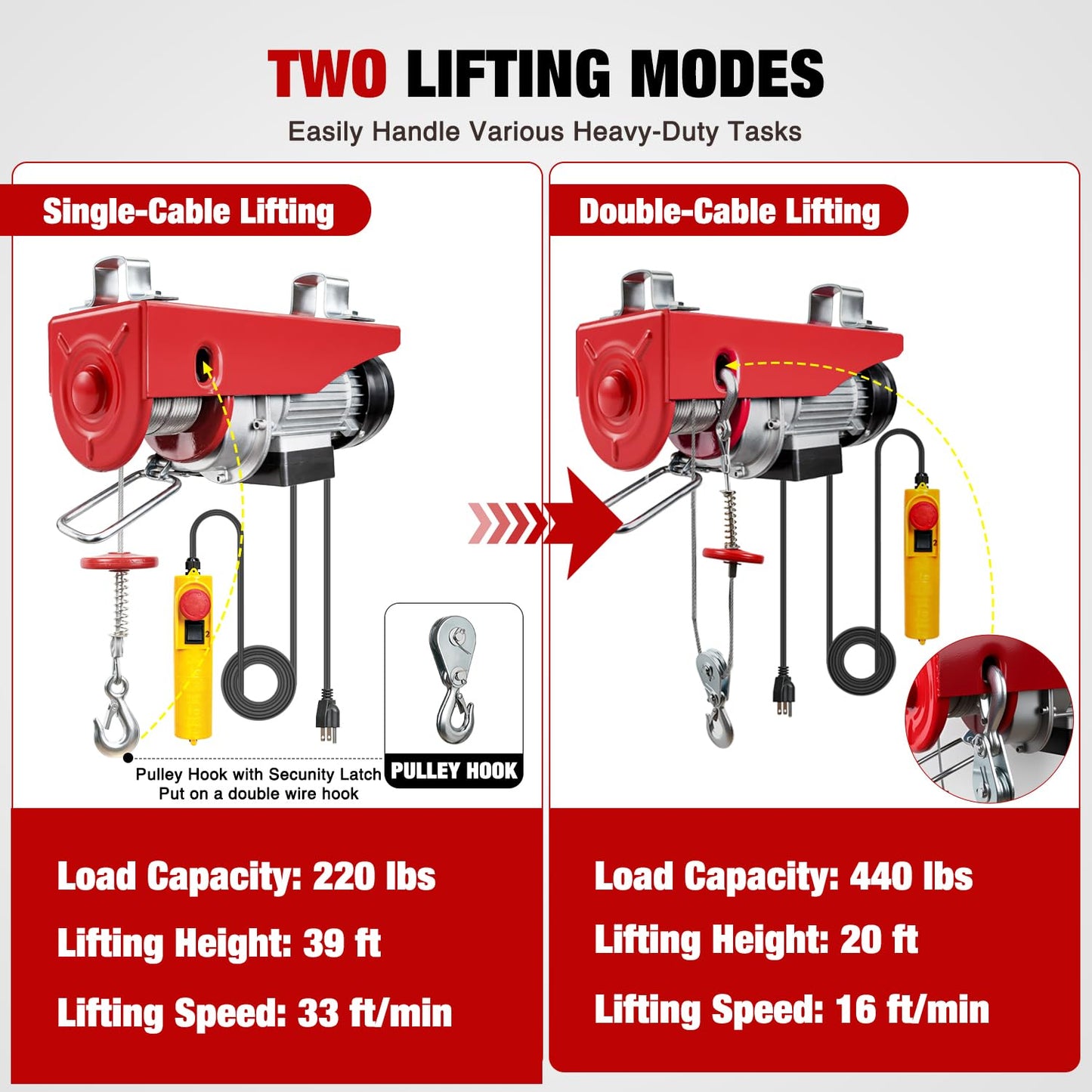 Nilight Electric Hoist 110V Electric Winch with Wired Remote, 440LBS Hoist Lift Single/Double Slings 39FT Lifting Height Material Handling Tool w Emergency Stop for Garage Warehouses Factories Attic