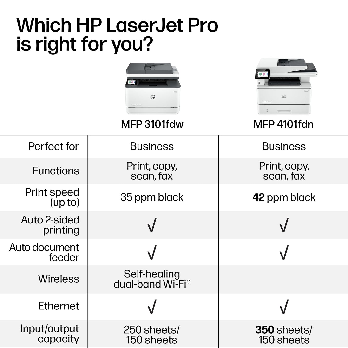 HP LaserJet Pro MFP 3101fdw Wireless Black & White All-in-One Laser Printer, Scanner, Copier, Fax, Best-for-Office (3G628F)