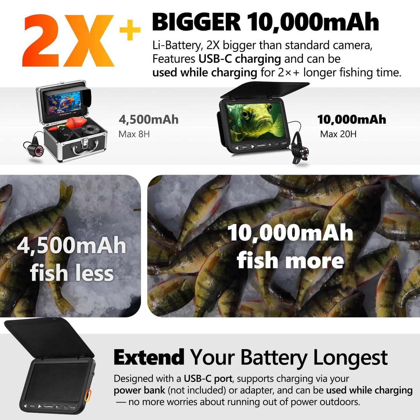 [FishPRO® 2026 Upgrade] NO.1 HD 1080P Underwater Fishing Camera 7'' IPS- w/10,000mAh (Ease to Use) N/DVR Ice Fishing Camera, Fish Finder Camera for Ice Lake Boat Fishing w/USB-C, LED+IR, 82ft