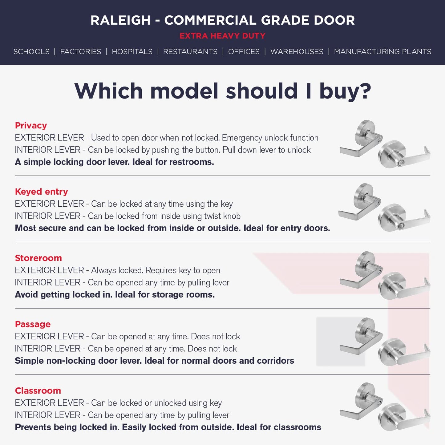 OAKMOORE Heavy Duty Commercial Door Handle | Passage Function | Grade 2 | No Lock/Key | for Meeting Rooms & Kitchens | Nickel Finish | C UL & ADA | ANSI A156.2
