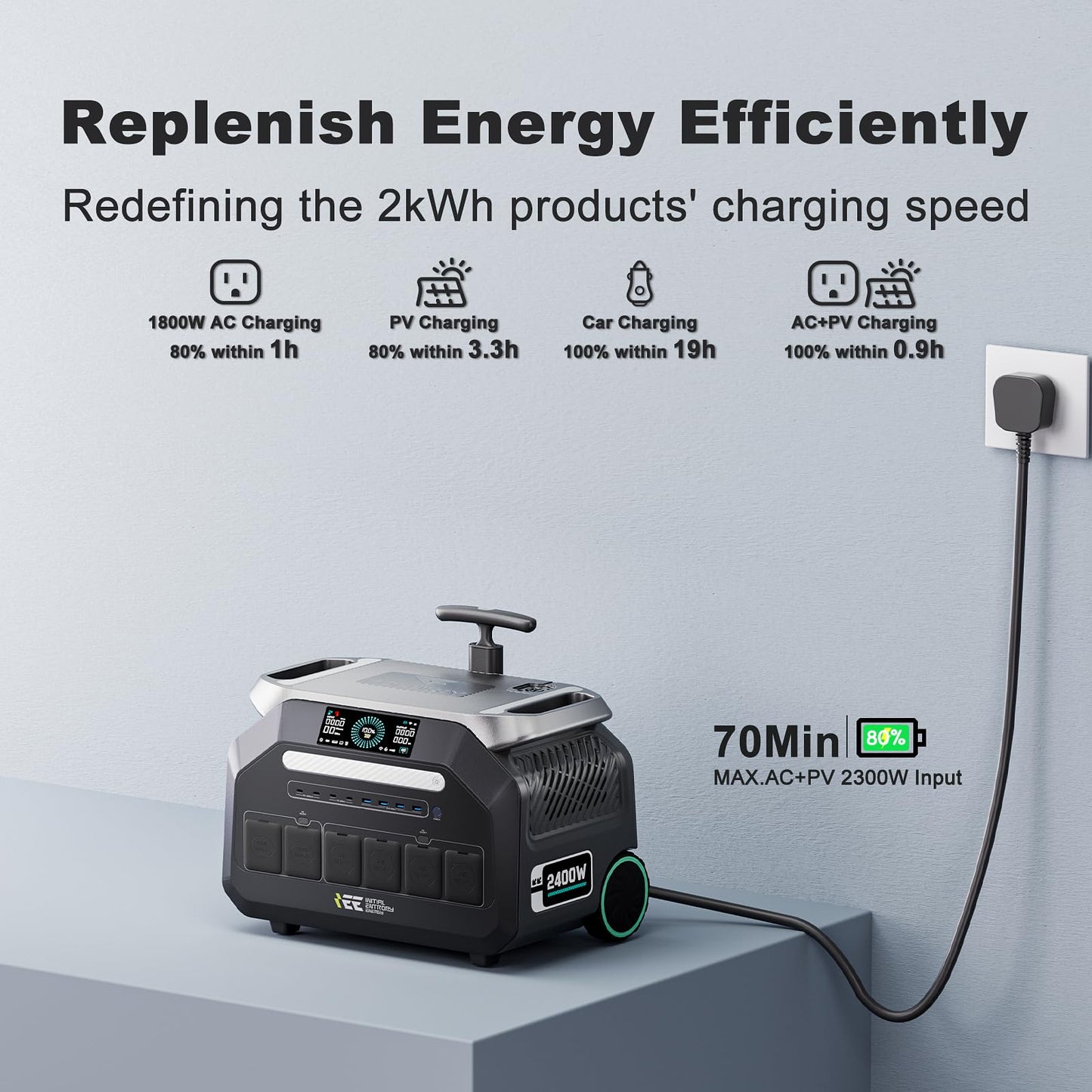 IEE 2400W(4800W Peak) Portable Power Station P2400, 2048Wh LiFePO4 Solar Generator with 500W Solar Panel, 1800W AC & 500W Solar Charging, 16 Output Ports, APP & EPC, for Home/Camping/RV/Emergency