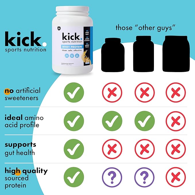 Kick Whey Protein Powder, Vanilla Flavor, 25 G Protein, Gluten Free Workout Supplement With Amino Acids to Support Fitness Goals & Digestive Wellness, No Added Sugar, No Artificial Flavor, 16 Servings