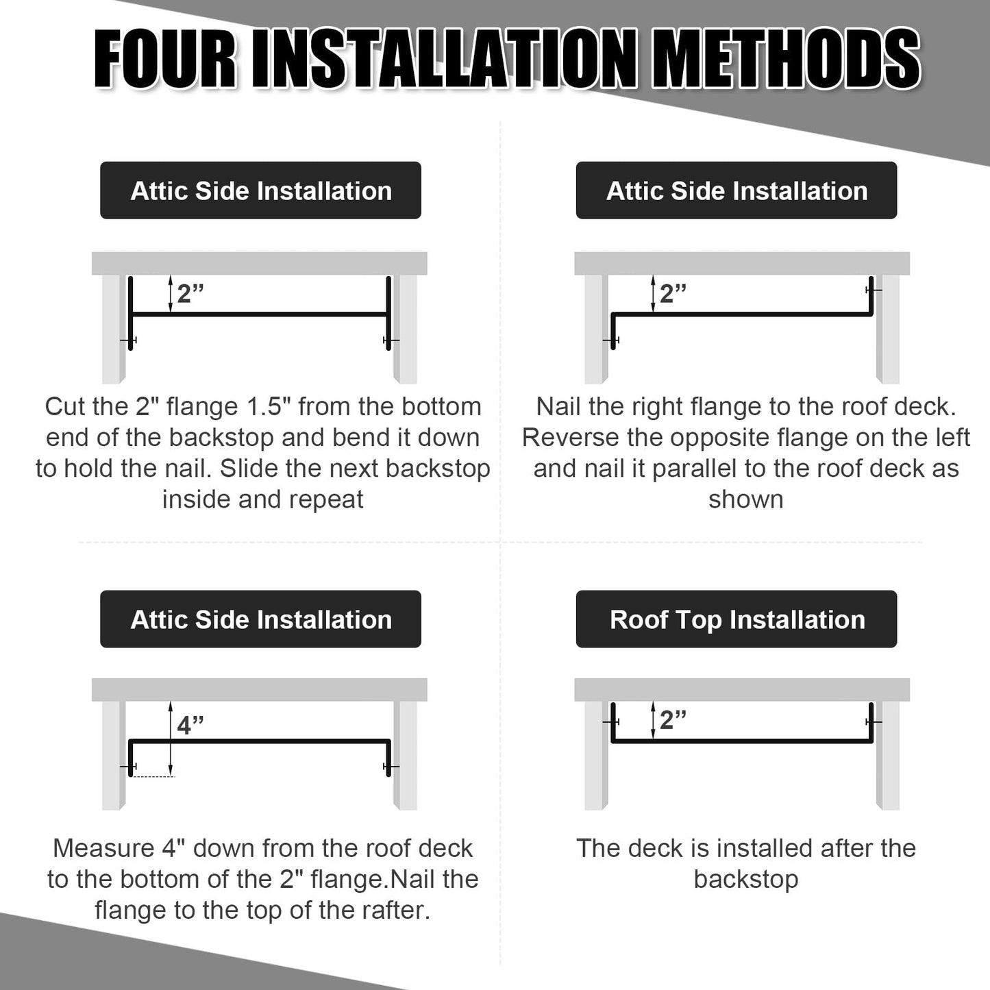 25 Pack 24 Attic Insulation Baffle, Polyethylene Attic Baffles for 24" On-Center Rafter Bays with 2" Air Channel Rafter Vents Improve Roof Ventilation and Prevent Insulation Blockage