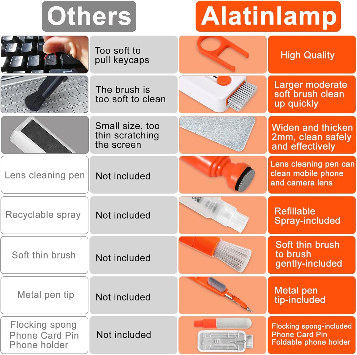 Alatinlamp Keyboard Cleaner Laptop Cleaning Kit, Keyboard Cleaning Kit with Retractable Keyboard Brush