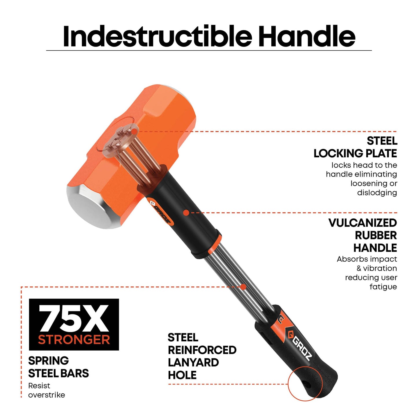 Groz Heavy Duty Sledge Hammer, 14 lb Forged Induction-Hardened Head 50-58 HRC, 36" Indestructible Handle with 6 Spring Steel Bars, BS 876 / SANS 387 / ANSI, Demolition & Stake Driving (34520)