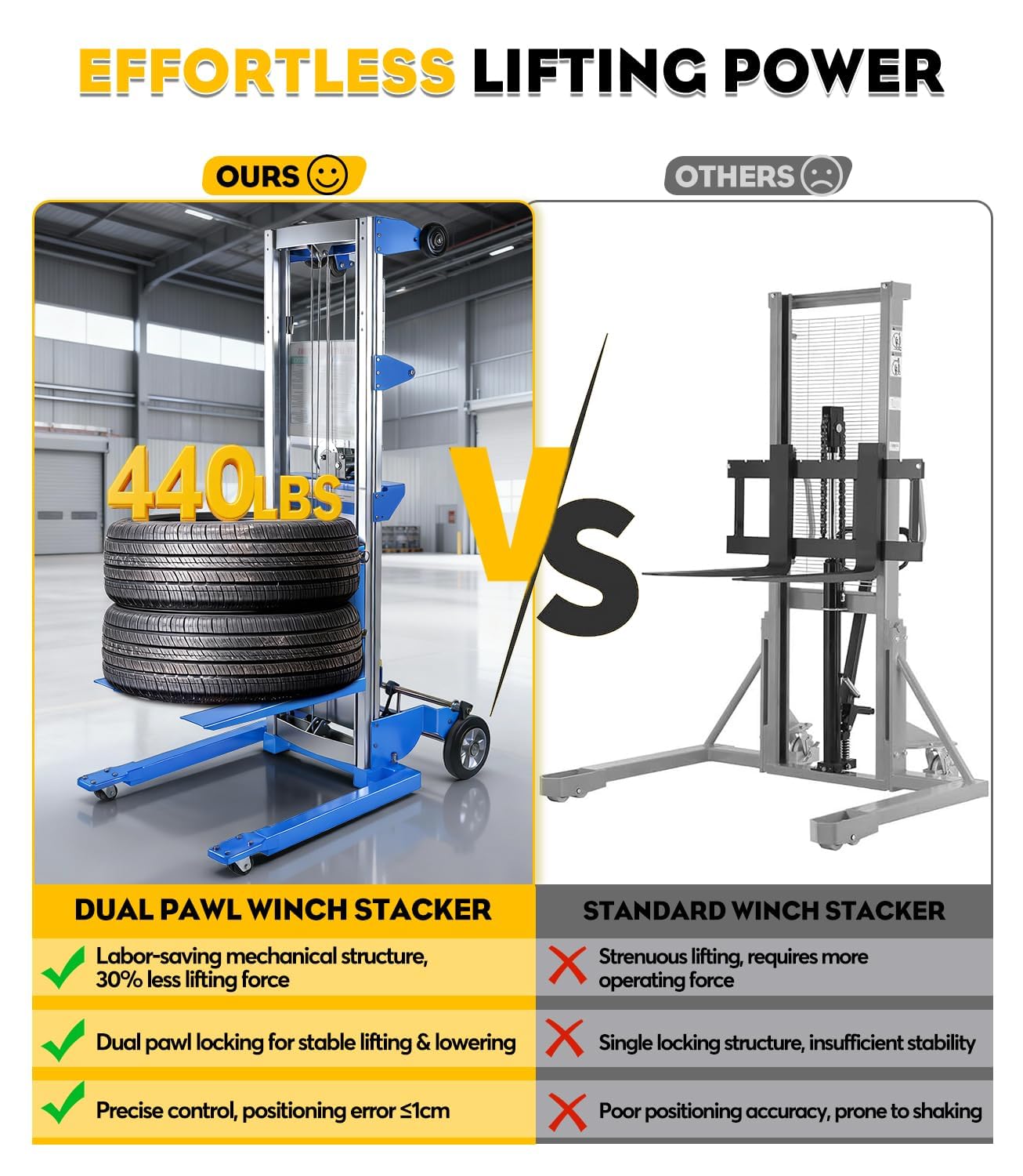 440 lbs Material Lift Winch Stacker, 122" Lift HeightAdjustable Straddle Hand Winch Lift Truck, Material Lifts for Warehouse, Factory, Library, Logistics
