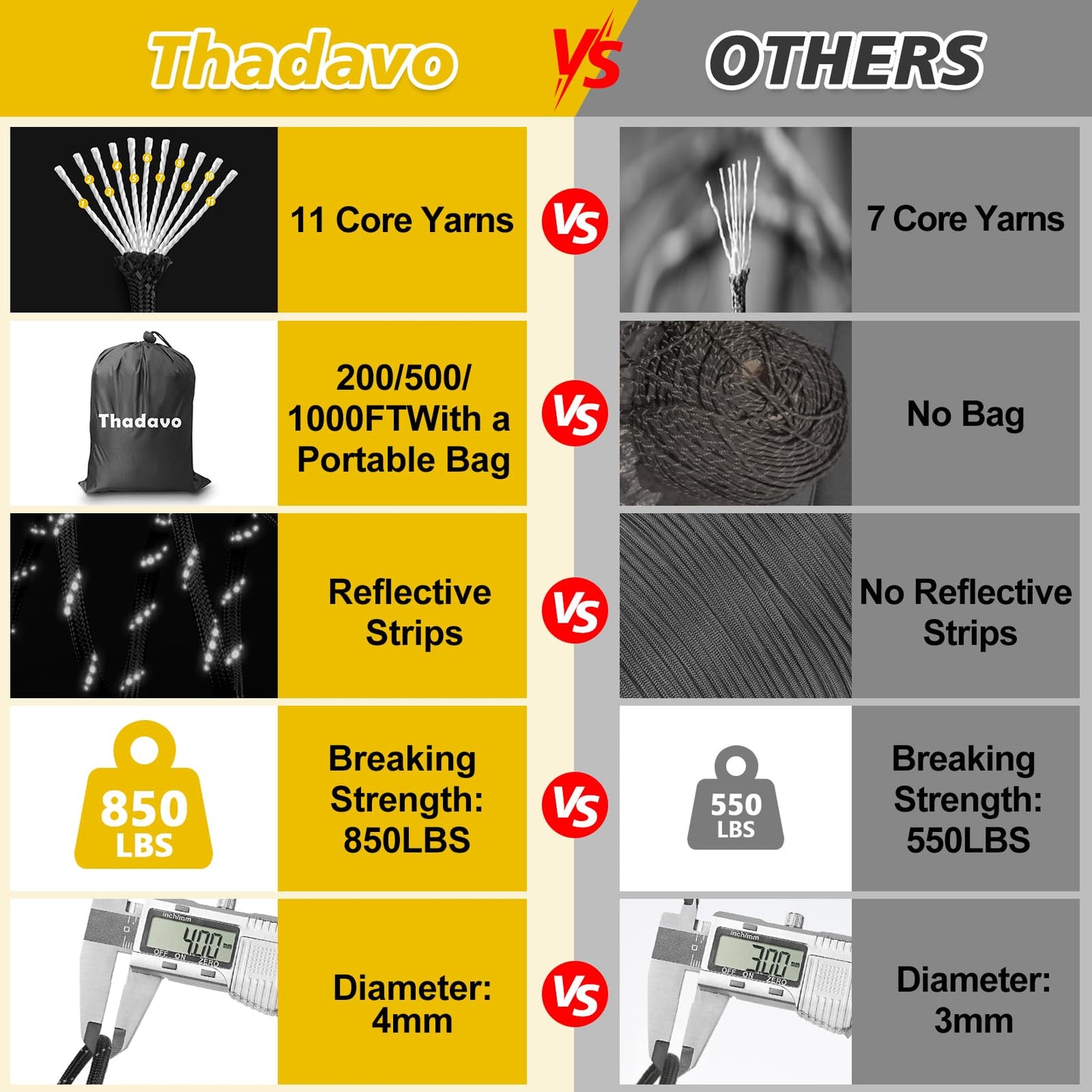 Thadavo Reflective Paracord Rope 850Ib, 50/100/200/500/1000ft 4MM 11 Strand para Cords Lanyard Utility Parachute Cord for Tent Camping Hiking Survival Tactical Clothesline DIY Projects, Black 100FT