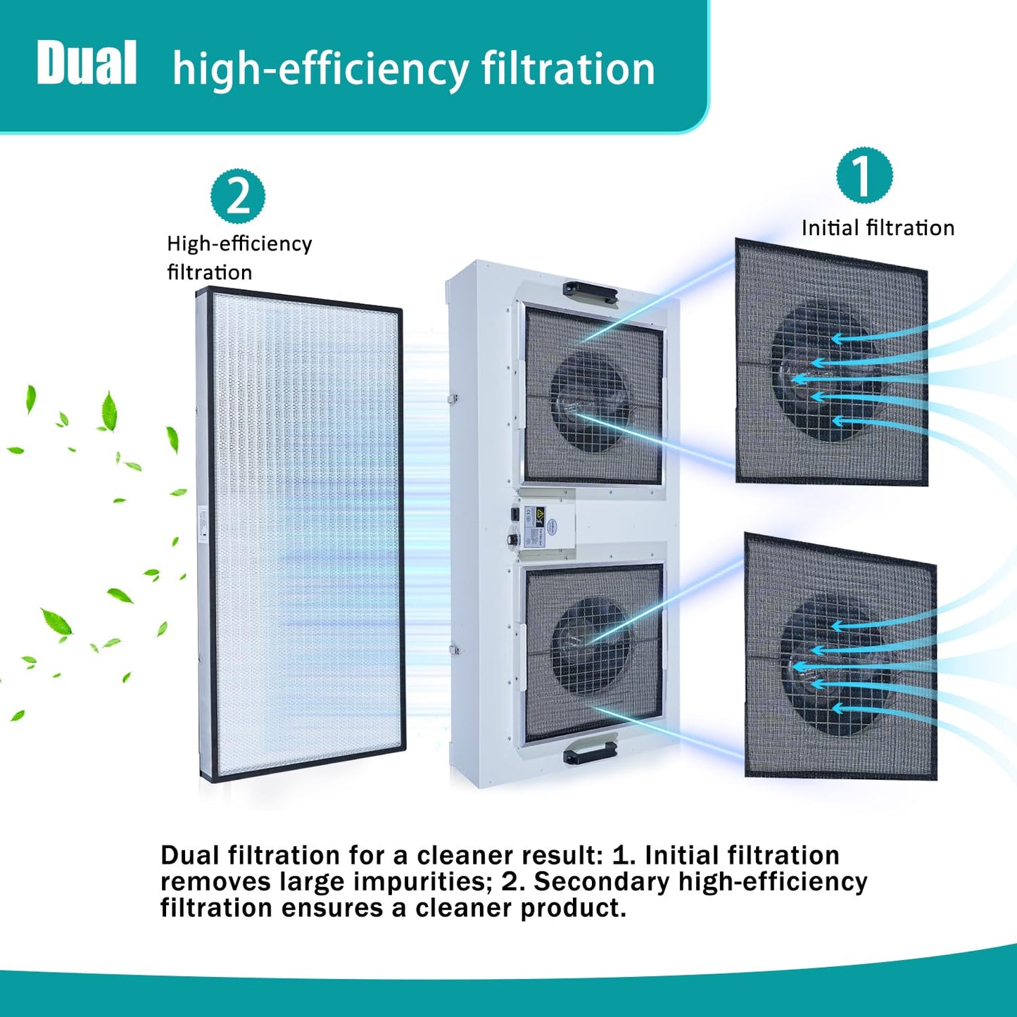 BOBADDST HEPA H14-Filter Laminar Flow Hood FFU Updated FanFilter Unit（Include HEPA Filter）100/ISO Class 5 Cleanroom/Laboratory/Cleanroom/Mushroom Room, Laminar Air Flow Hood(46.2"x22.6"，Dual Machine)