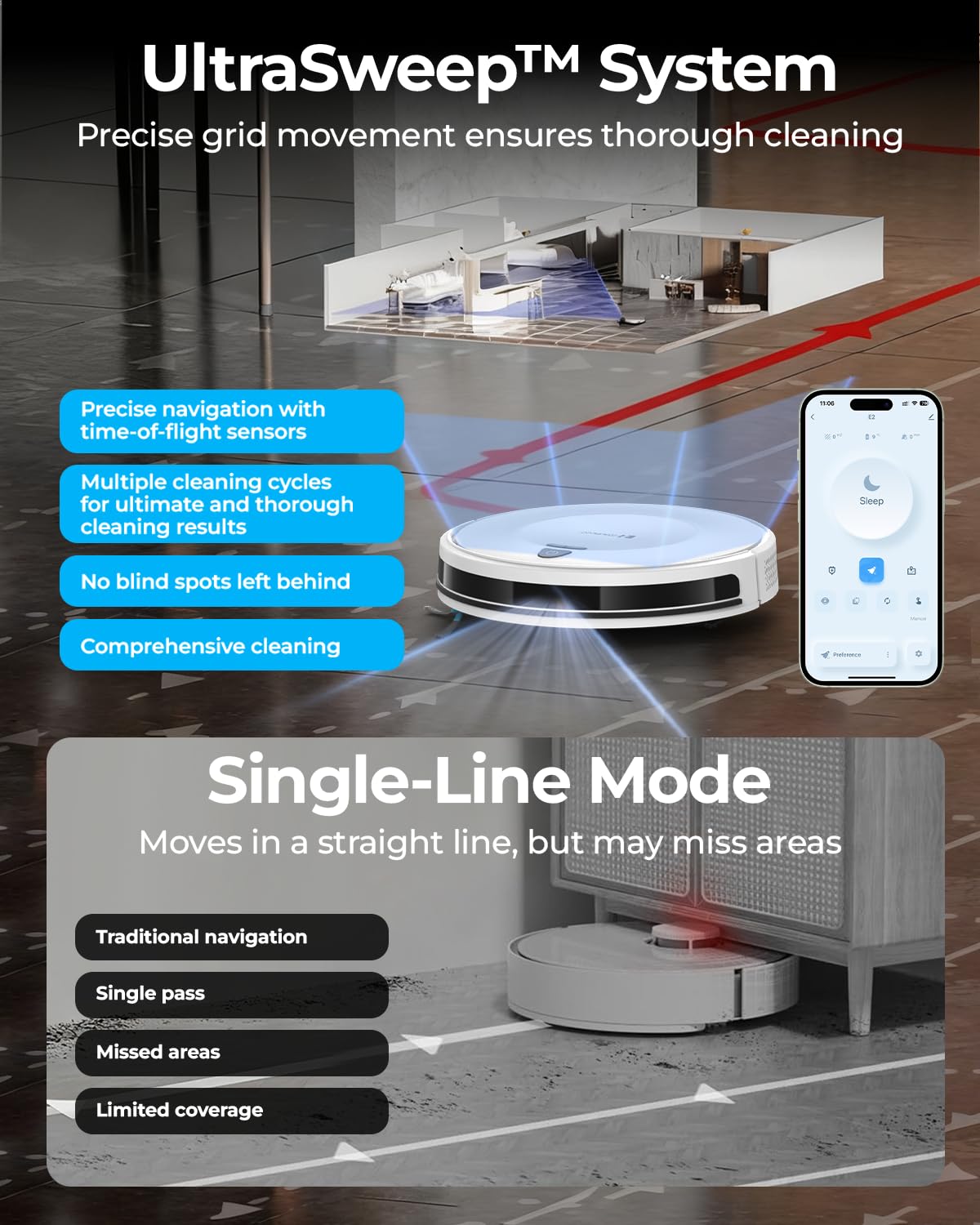 Redroad Robot Vacuums,10KPa Robotic Vacuum Cleaner with Mapping,Lidar Navigation&Obstacle Avoidance,150mins Robot Vacuum with App/Alexa/Remote,Tangle-Free Pet Hair,Self-Charging (White)