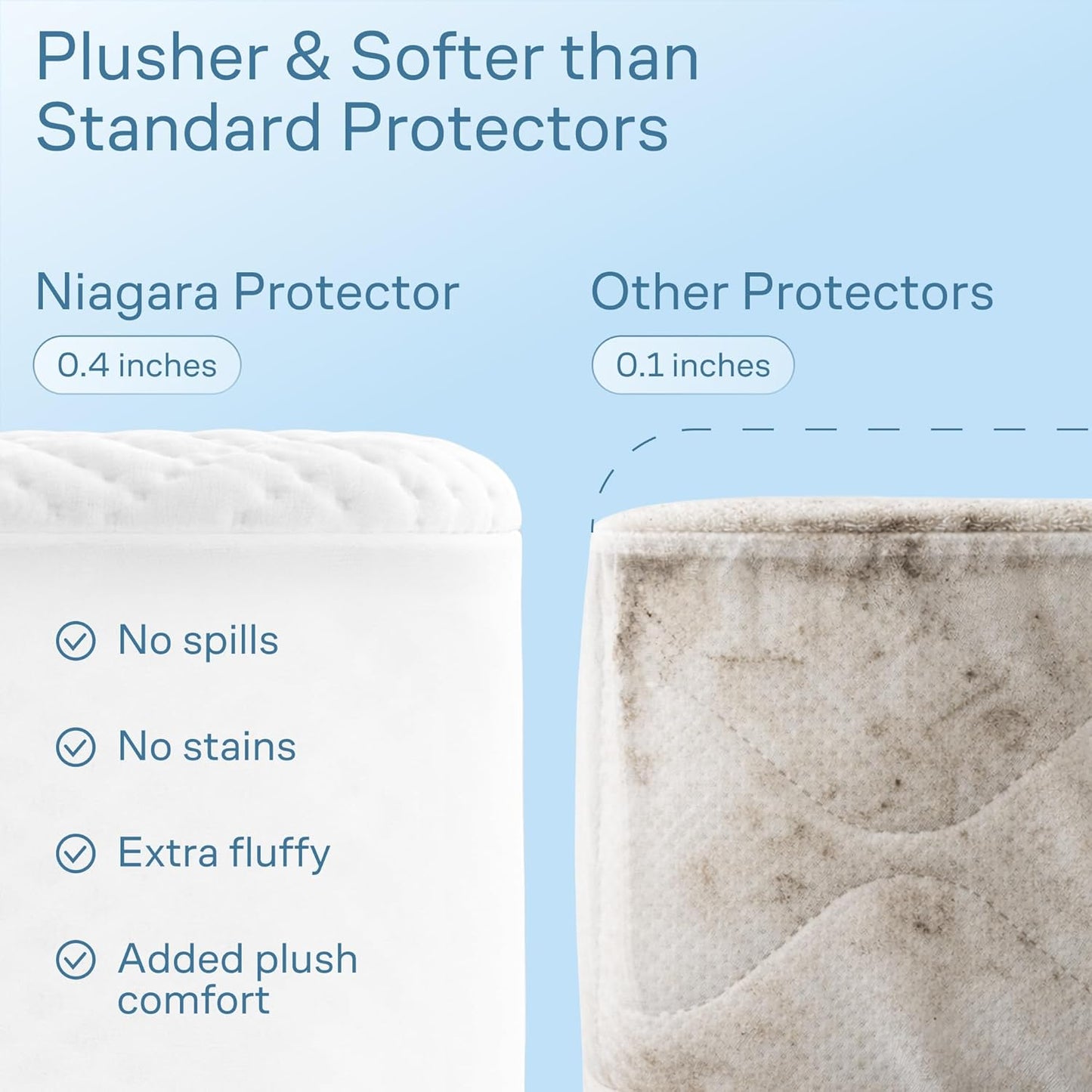 100% Waterproof Mattress Protector by [Brand Name] - Full Size, Noiseless & Cooling Bamboo Viscose for Ultimate Spill & Stain Defense (White)