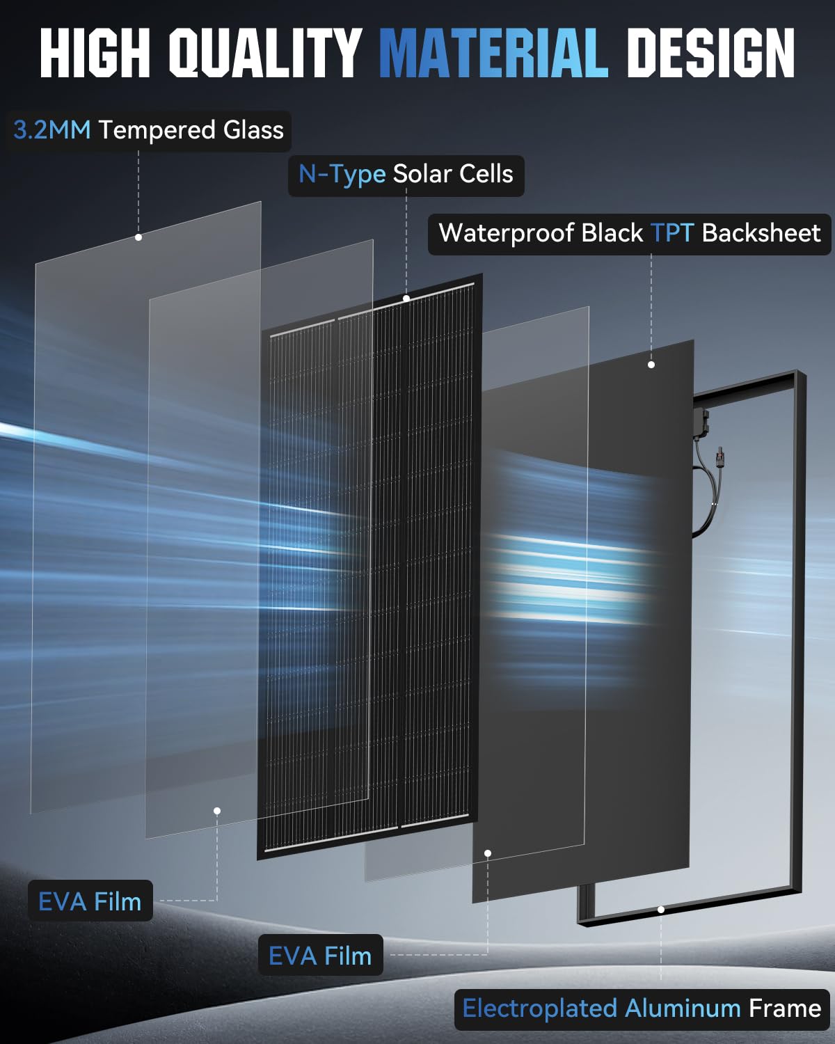 600 Watt Solar Panel 18BB N-Type, 25% Efficiency Monocrystalline Grade A+ Cells, 12V 200W Solar Panel 3 Pack IP68 for RV, Van, Trailer, Marine, Rooftop, Farm, Off Grid