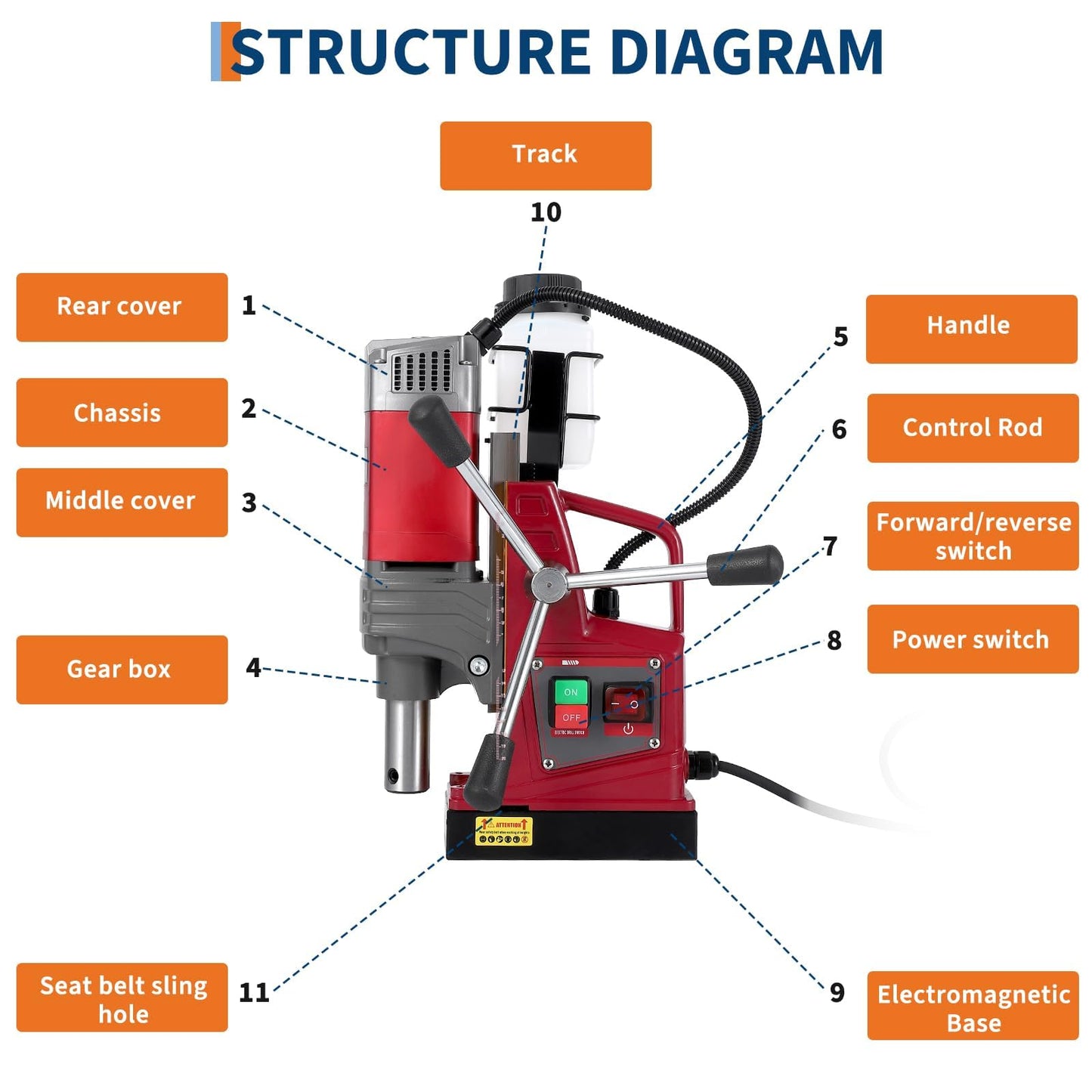 Portable Magnetic Drill Press, 1.57" Boring Diameter, 1450W Motor, 10-Speed, 820RPM, 13000N Magnetic Force, Precision Mag Drill for Steel & Metal, Twist Drill Adapter