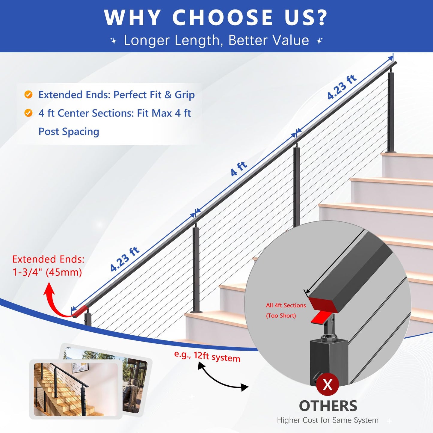 Zylorix 8ft-12ft Complete Set 36" Cable Railing System 33° Drilled with Cuttable Handrail, Modular Black T304 Stainless Steel Angled Stair Cable Railing Posts Kit for 28-38° Wood Concrete Stair