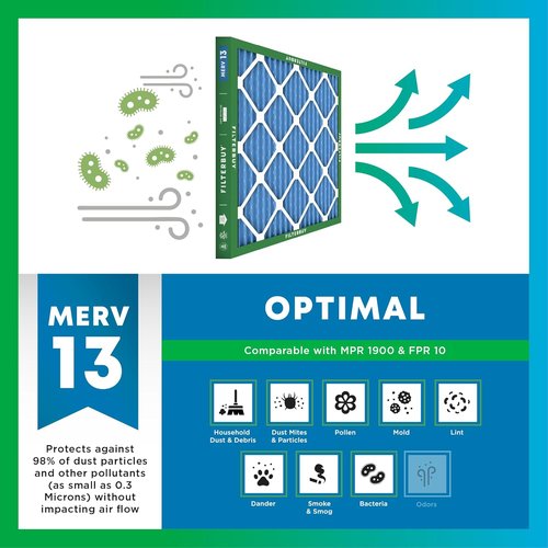 Filterbuy 20x20x1 Air Filter - MERV 13 Smoke & Allergy Defense | 4-Pack Electrostatic Pleated HVAC Filters