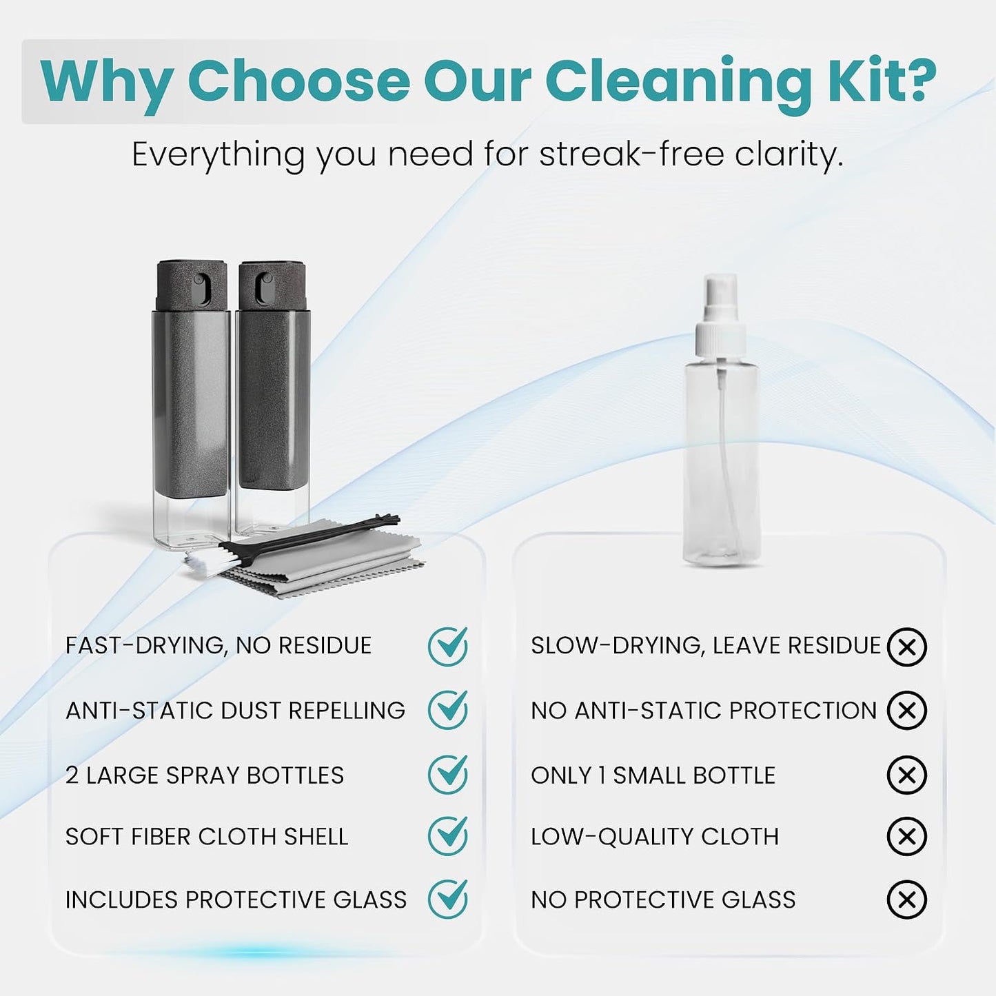 Youviz Car Screen Cleaner Spray Kit for Display & Touchscreens, Phone and iPhone Cleaner, iPad, Laptop, Computer