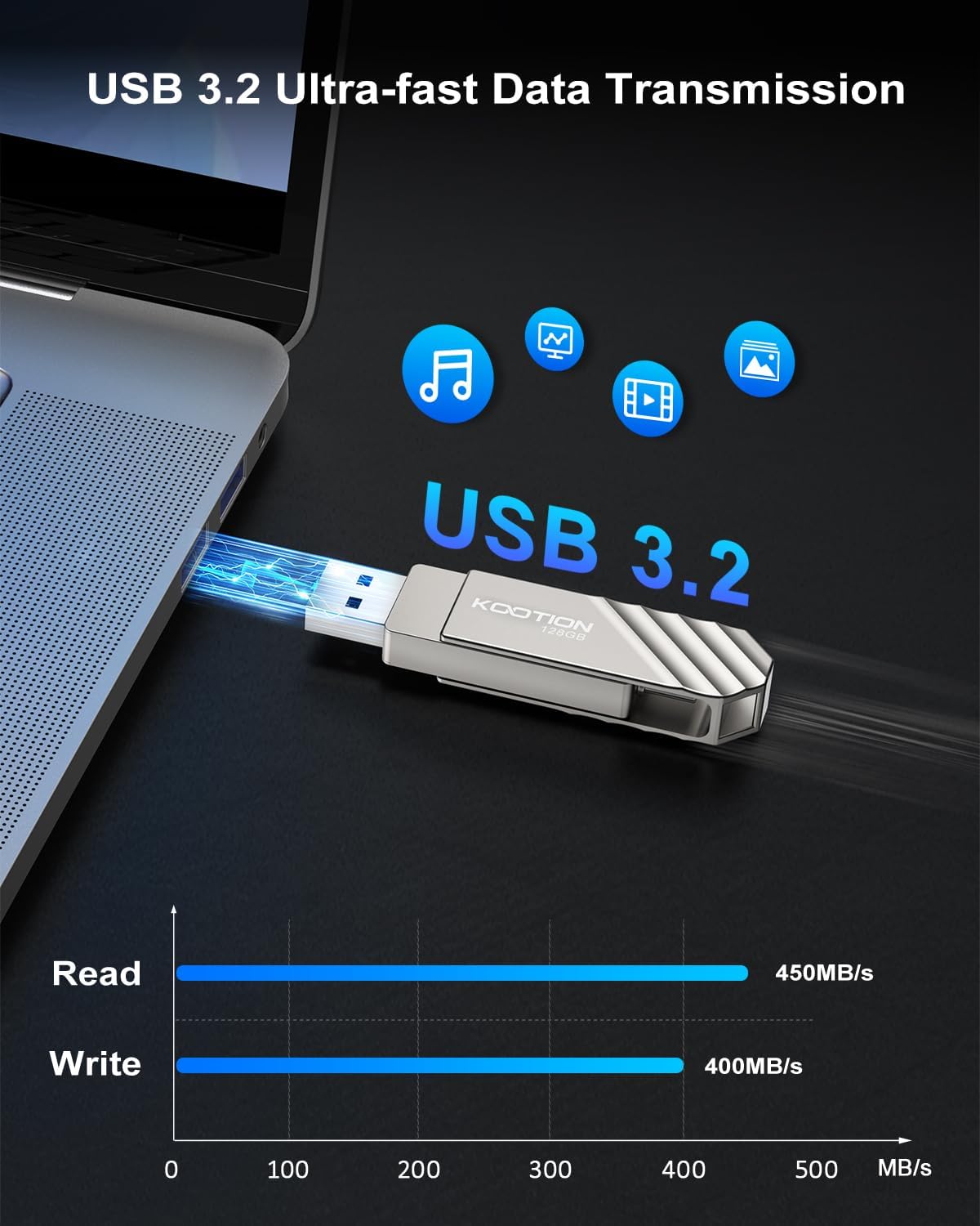 KOOTION 3.2 128GB, 450 USB Flash Drive Up to MB/S Read Speed USB C Memory Stick, Dual USB C Thumb Drive with USB Type-C