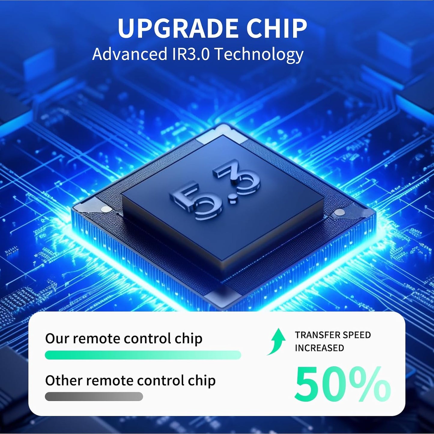 WDZP E30, GO1 New Projector Remote Control Replacement fit for Jimveo Goiaey Projectors