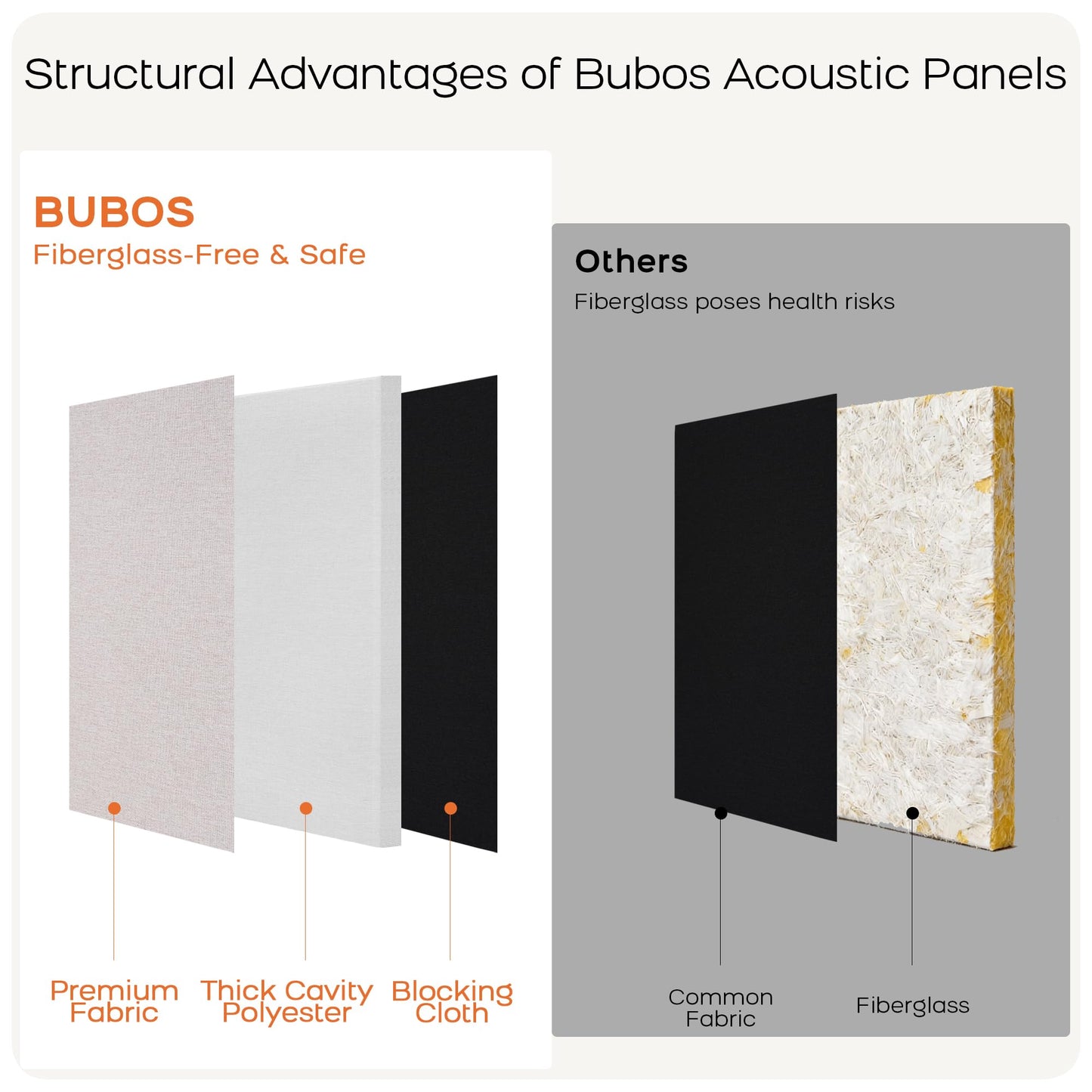BUBOS 2-Pack Fabric Acoustic Panels with Hanging Hardware, 47.2" x 23.6" x 2" Large Soundproofing Wall Panels, High-Density Sound Absorbing Decor for Home Theater, Studio & Office,Linen