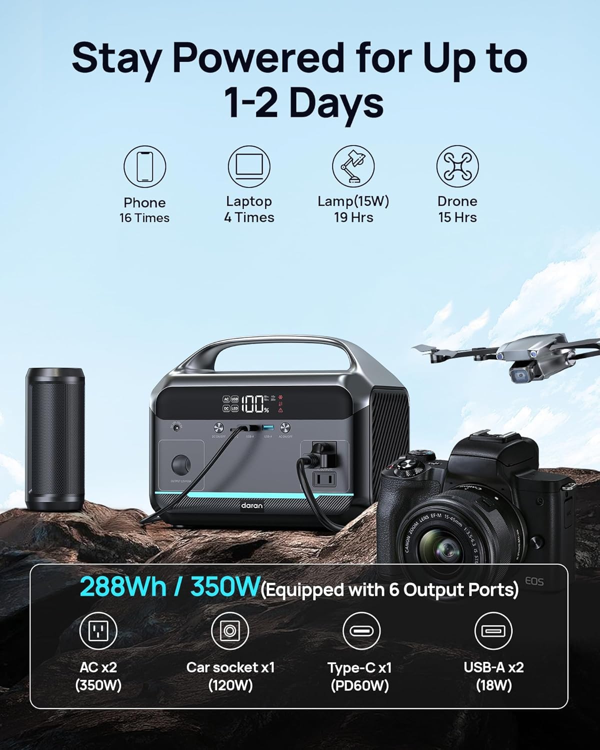 Portable Power Station, 288Wh LiFePO4 Battery Backup w/ 2× 350W (600W Surge) 110V Pure Sine Wave AC Outlets, Solar Generator for Home Backup, CPAP, RV, Camping, Off-Grid & Emergency Power