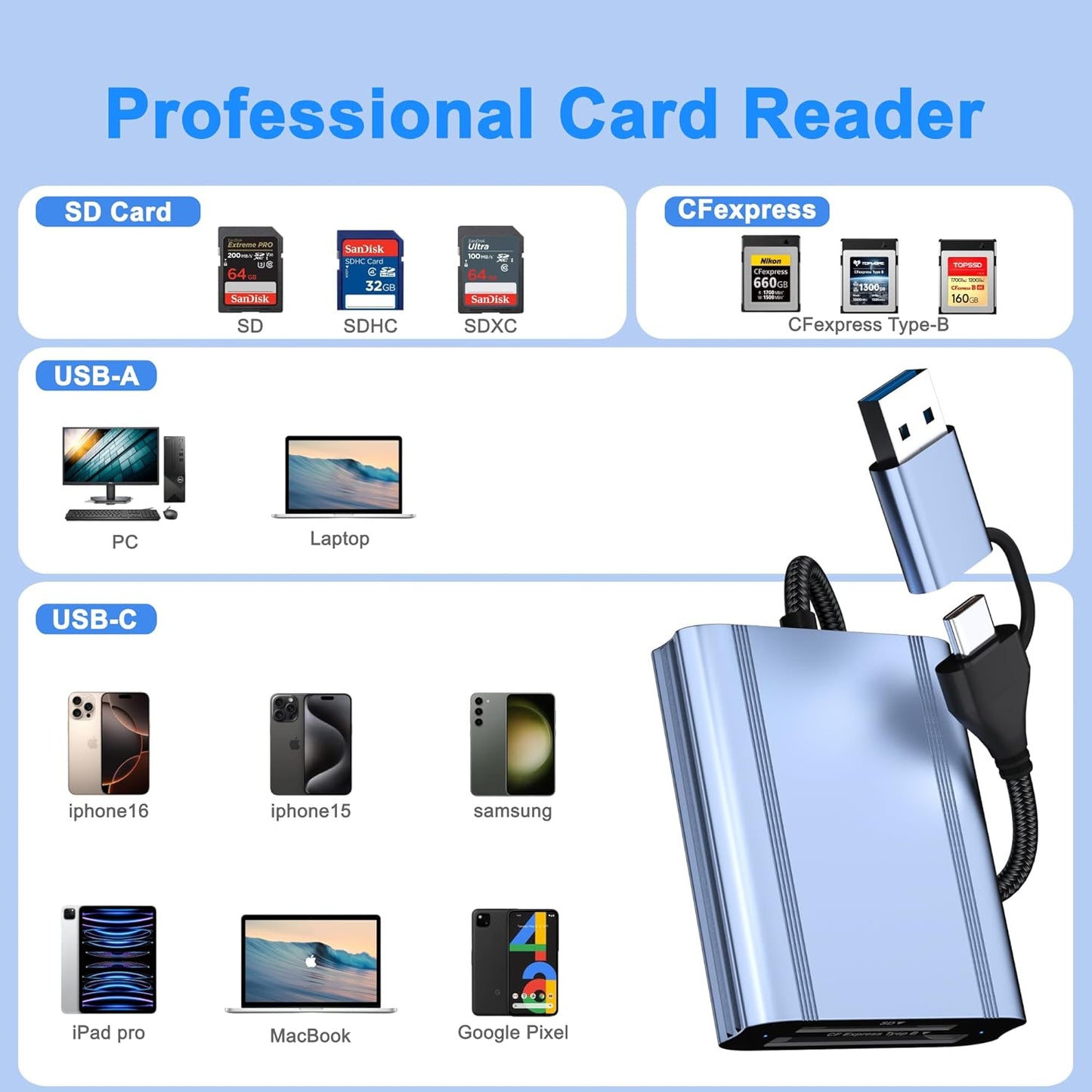 Zaievo 3.2 2 10Gbps 2-in-1 CFexpress Type B and SD Card Reader, USB-C Gen Transfer Speed, USB-C&USB-A CFExpress Type B