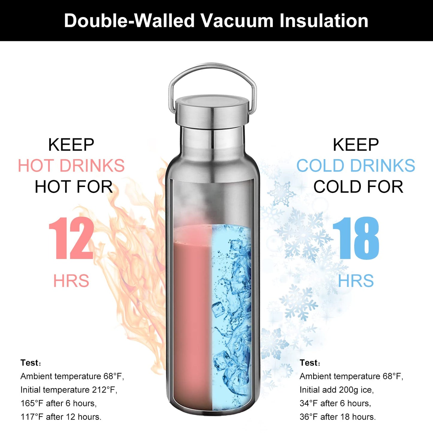 Neihepal Silver Stainless Steel Water Bottles,20 Ounce Vacuum Insulated Double Wall Travel Bottle with Leak Proof Lid of Handle,Metal Reusable Standard Mouth Flask Thermoses for School,Hikers,Gift