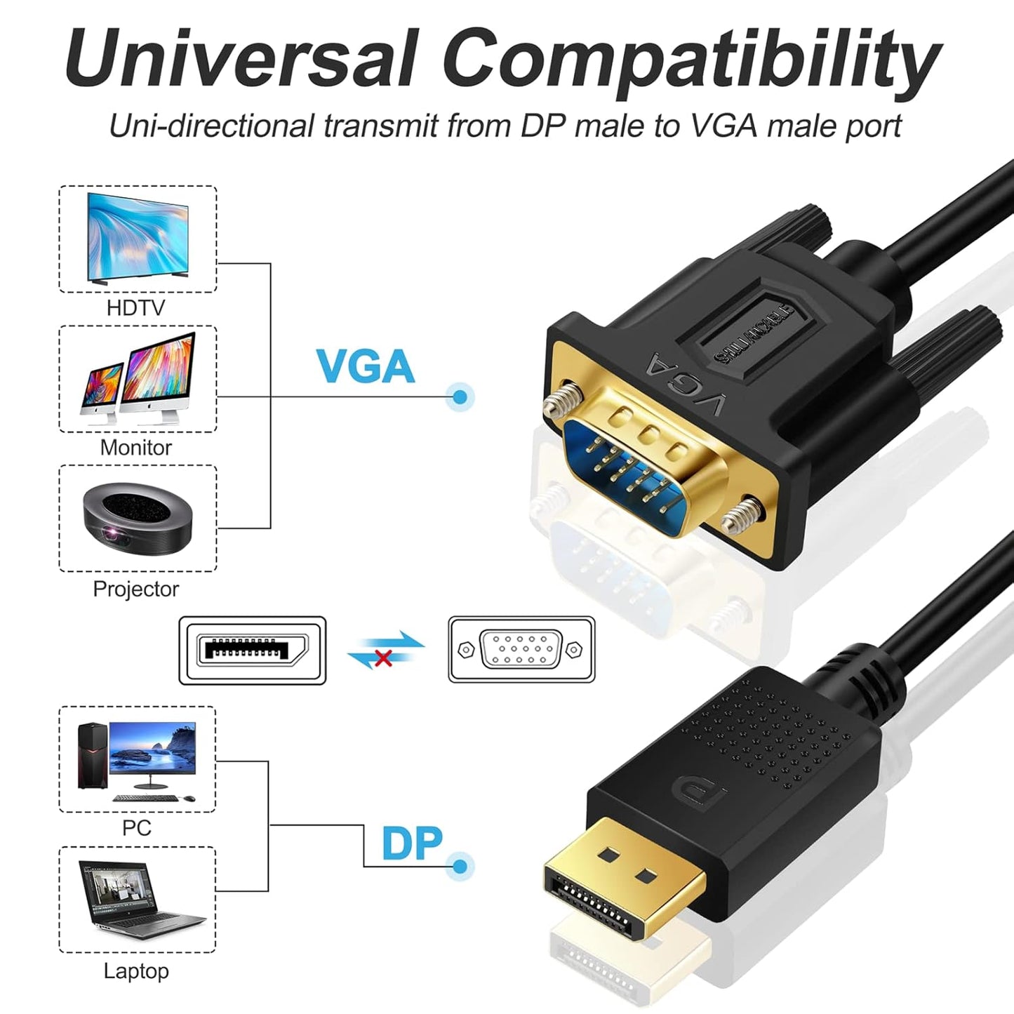 SHULIANCABLE 1080P (3M) DisplayPort to VGA Cable, DP to VGA Cable, DP Male to VGA Male Gold Plated, Compatible