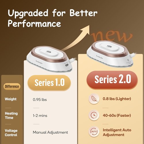 Newbealer Travel Iron - Mini Dry Iron with Global Voltage, 100-240V, 300W, Non-Stick Soleplate (Gold)