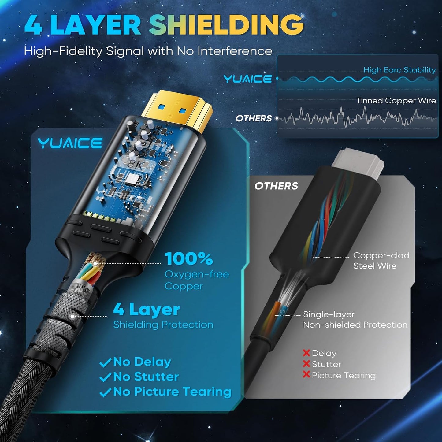 Yuaice 10K 8K 4K 2.1 5FT/1.5M, 48Gbps 8K@60Hz 4K@120Hz, 2.2 2.3, HDR10, TV/PS5/Xbox/HDTV/Blu-ray HDMI Cable Ultra High