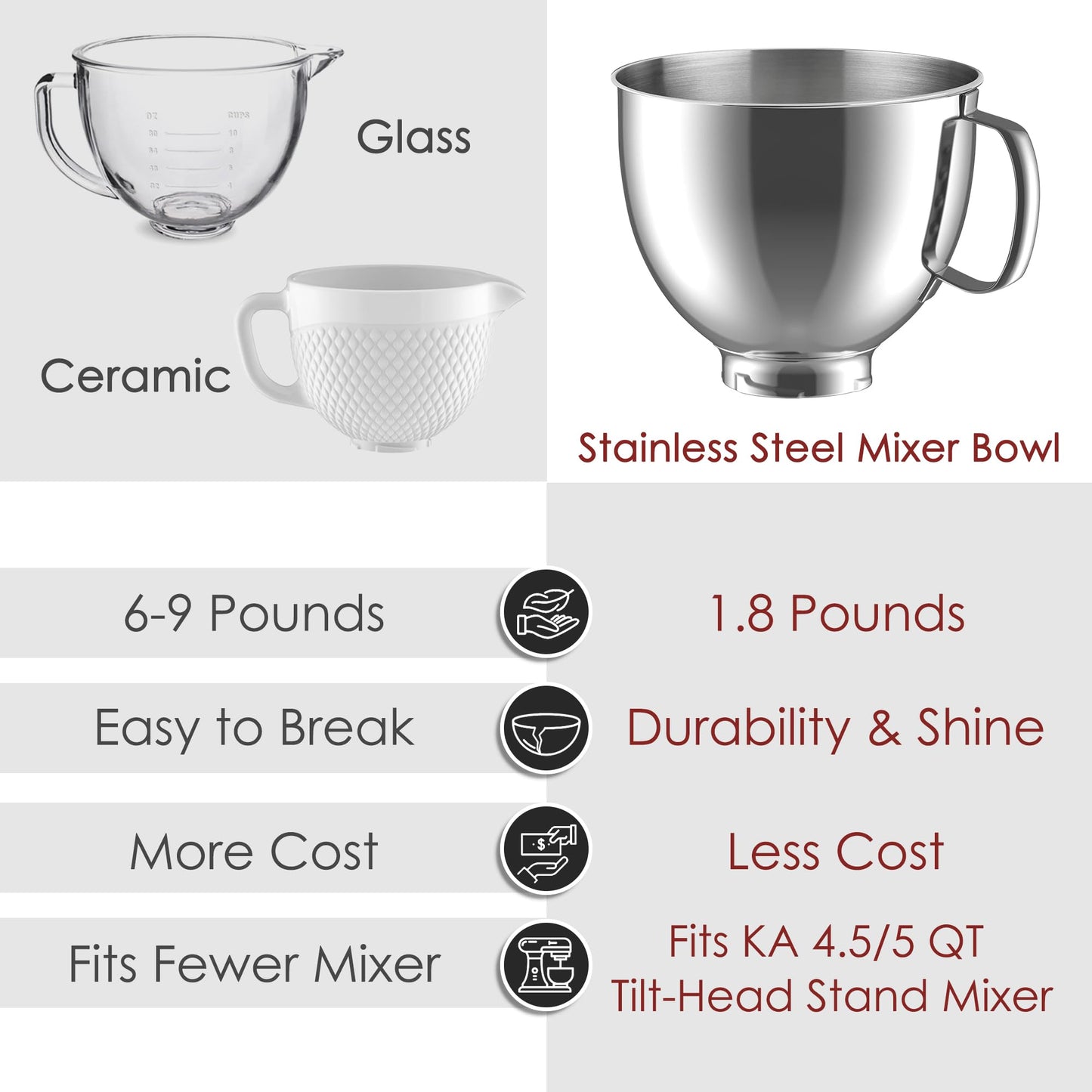 Stainless Steel Mixer Bowl for KitchenAid Artisan & Classic Series 4.5 Quart / 5 Quart Tilt-Head Stand Mixers, KSM150 Stainless Steel Bowl Replacement, Mixing Bowl for KitchenAid, Silver