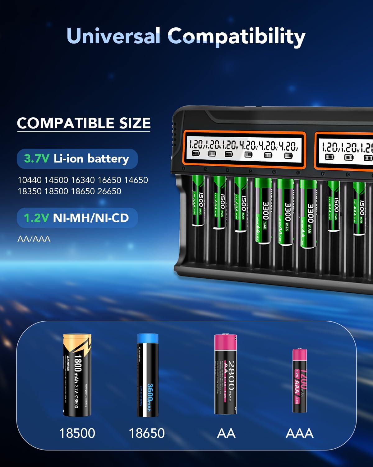 WAVYPO 18650 12 LiFePO4 21700) Battery Charger, Bays Smart Universal LCD Charger for Rechargeable Li-ion IMR AA AAA