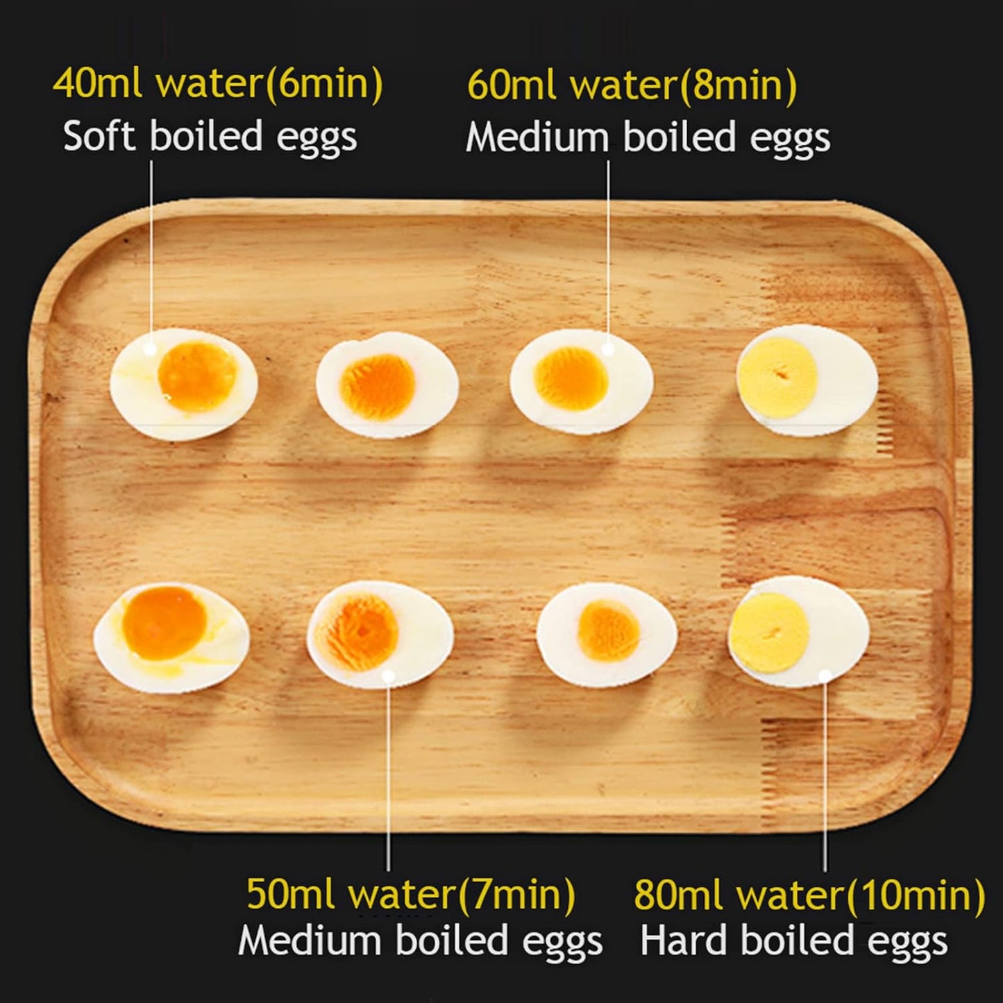 VOBAGA Electric Egg Cooker - Rapid Boiler with Auto Shut Off for Soft, Medium, Hard Boiled Eggs | 7-Egg Capacity, Green